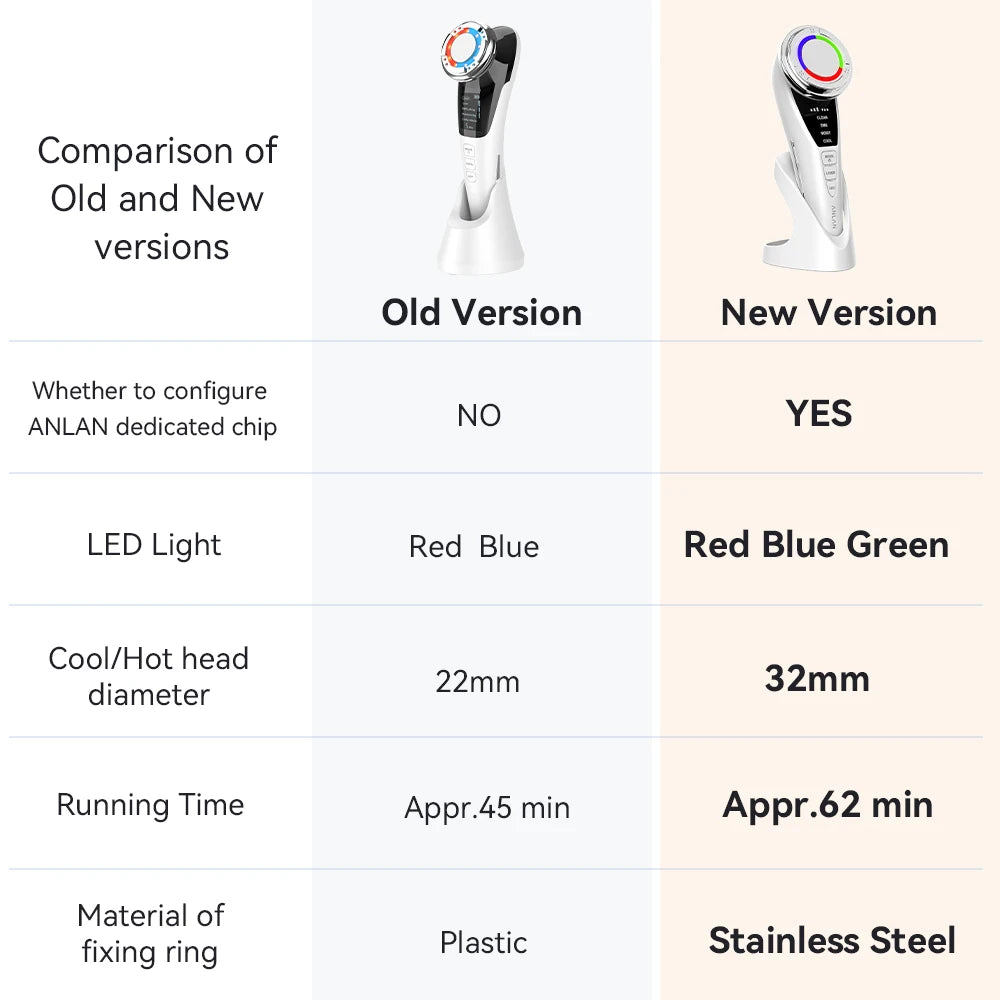 Craft Plus EMS facial massager for skin lifting and rejuvenation, featuring sleek design and multiple treatment settings.