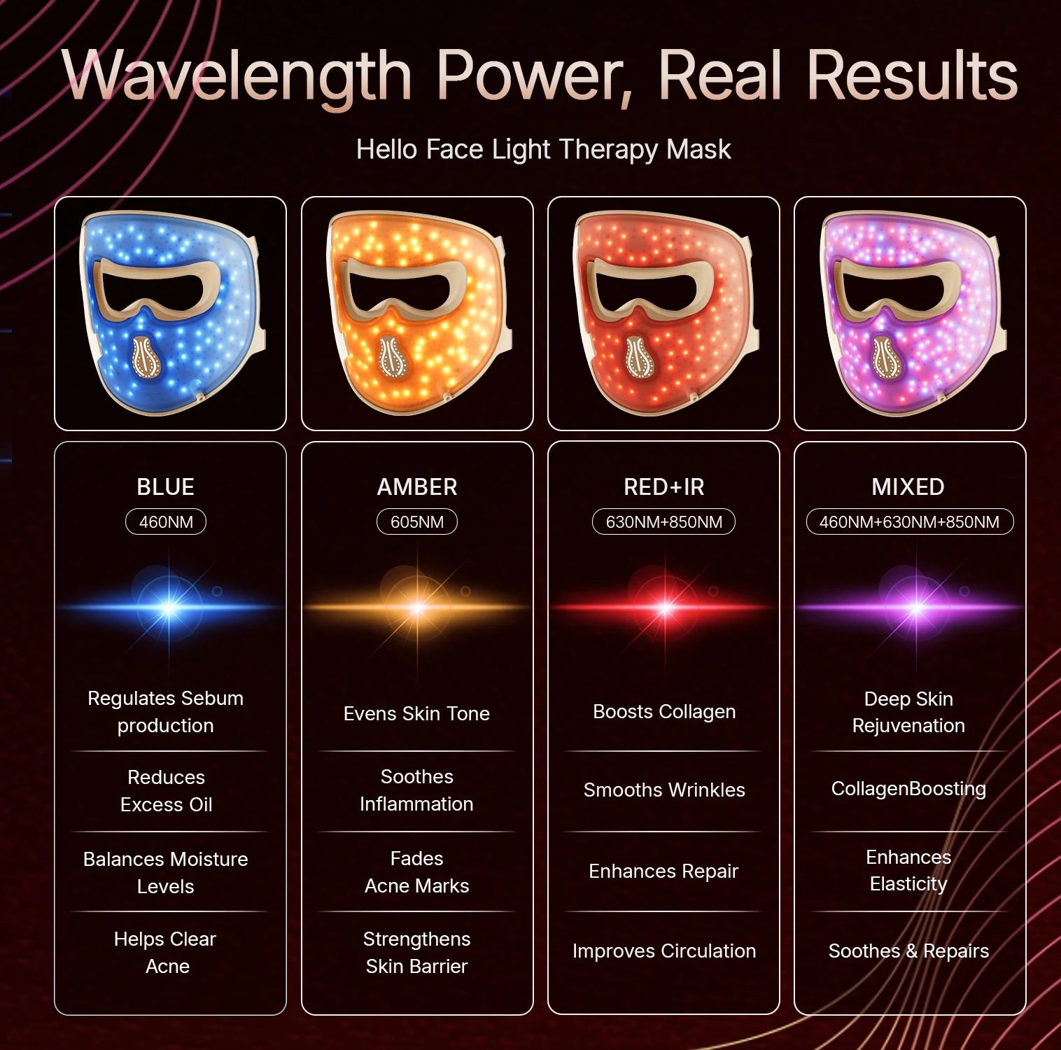 Craft Plus LED light therapy mask for anti-aging and acne treatment, featuring adjustable design and multiple light color settings.