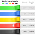Craft Plus resistance bands set for yoga and fitness training, with multiple colored elastic bands for strength exercises.