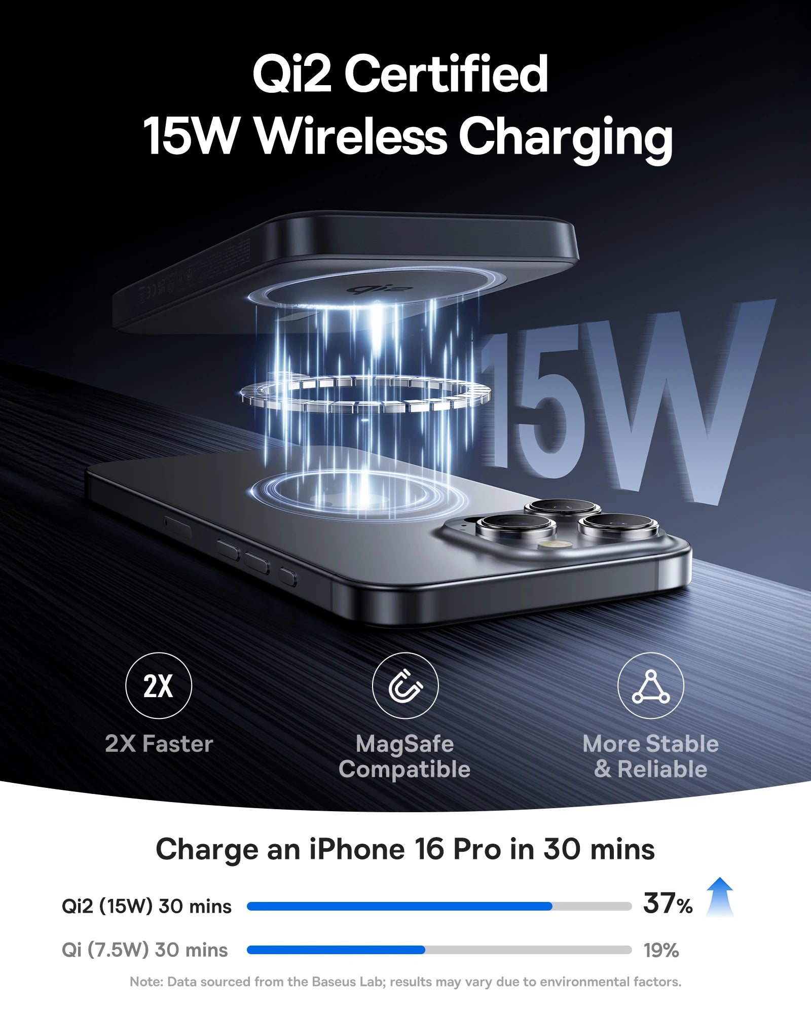 Craft Plus Magnetic Power Bank 10000mAh with built-in magnetic connector for wireless charging and portable device power.
